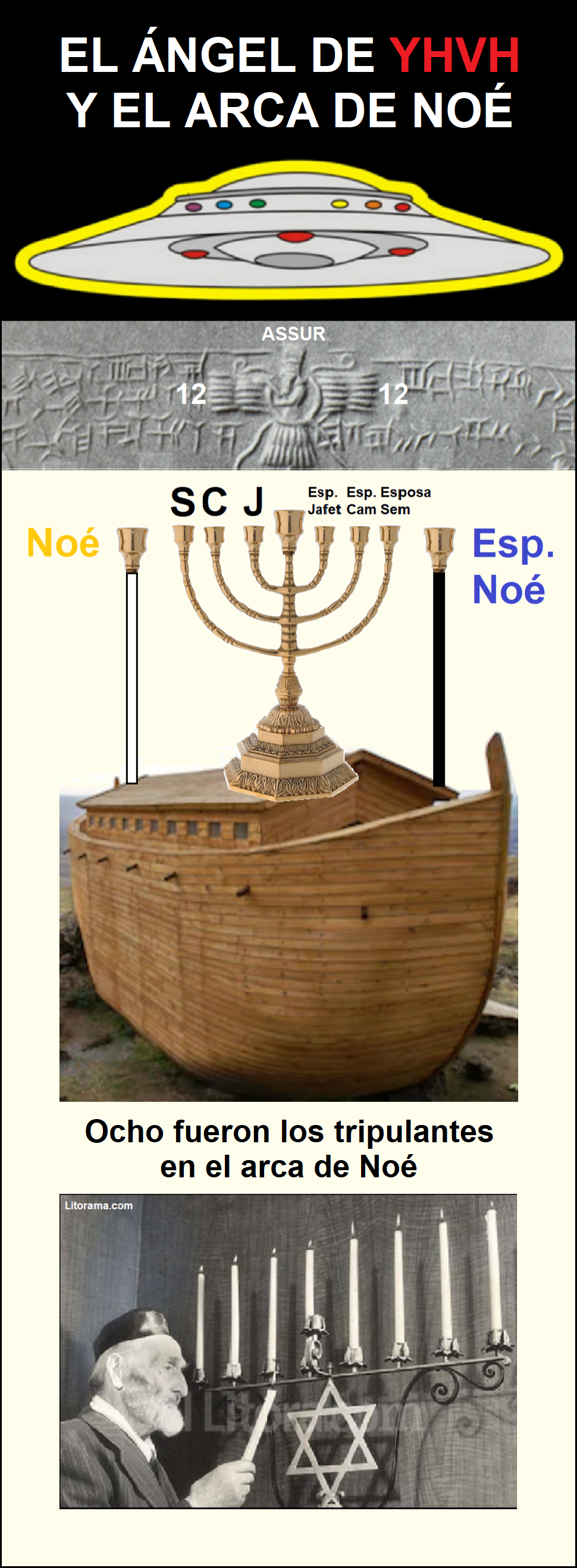 Imperio mundial de la profecia